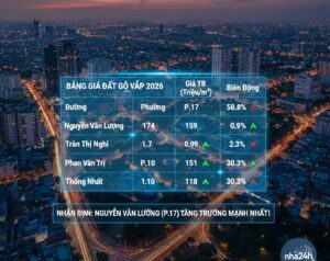 Bảng Giá Nhà Đất Gò Vấp Cập Nhật Mới Nhất T2/2026