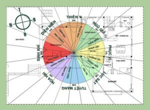 Cách Xem Hướng Tây Tứ Trạch - Đông Tứ Trạch Nhà Ở Gò Vấp