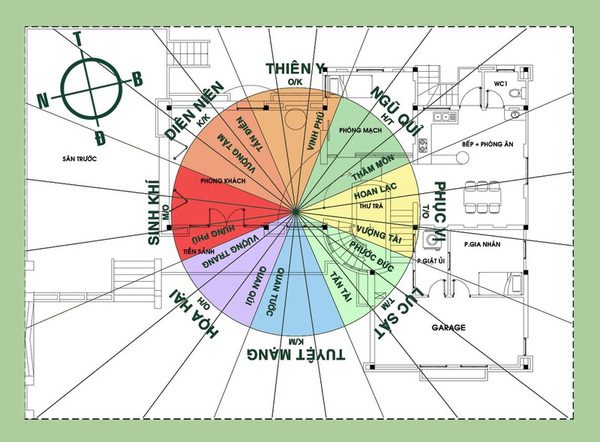 Cách Xem Hướng Tây Tứ Trạch - Đông Tứ Trạch Nhà Ở Gò Vấp